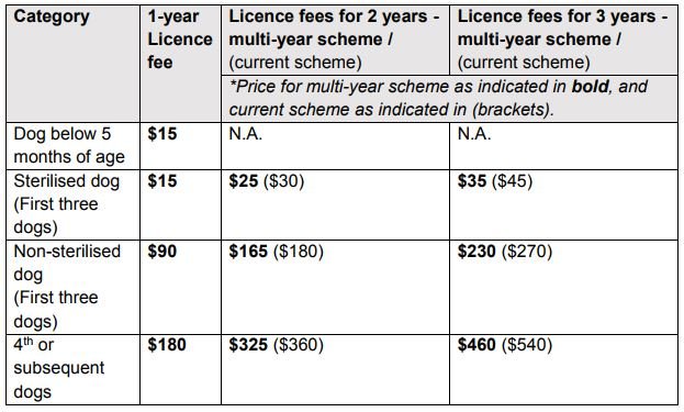How to Renew Your Dog License in Singapore
